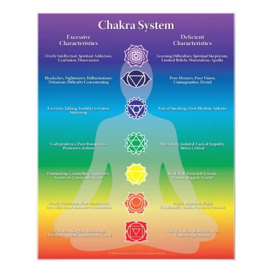 Chakra System Photo Foto Afdruk (Voorkant)