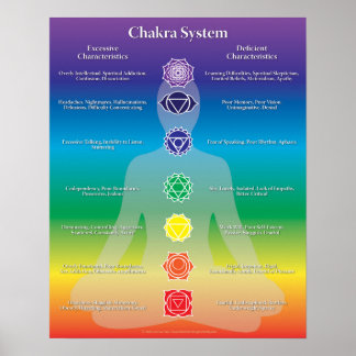 Chakra System Poster