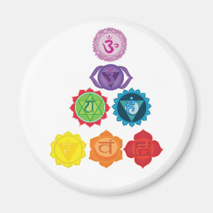 Chakra, Zeven Chakra Yoga Magneet