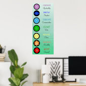 Chakras Centers Chart Chi Energy Poster (Thuiskantoor)