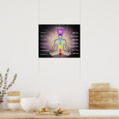Chakras Poster (Keuken)