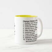 Changez le jaune de tasse de champion à (Devant droit)
