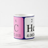 Che tasse de nom de table périodique (Centre)