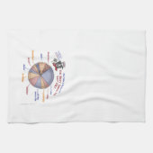 Chef Moe's Pie Chart Kitchen Towel Theedoek (Horizontaal)