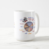 Chef Moe's Pie Chart Mok (Voorkant rechts)