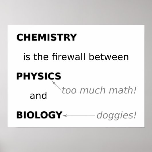 Chemie Poster (Voorkant)