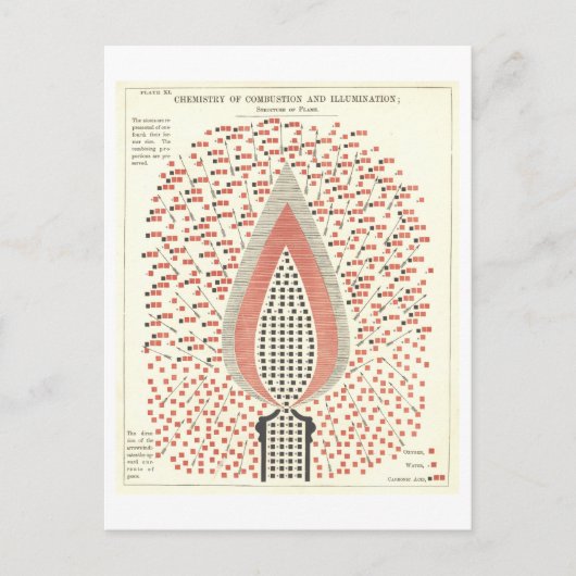 Chemie van vuur  illustratie briefkaart (Voorkant)