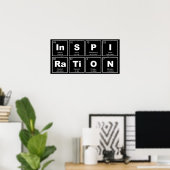 Chemische periodieke tabel van elementen: InSPIRaT Poster (Thuiskantoor)