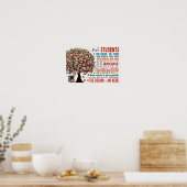 Cher poster de classe étudiante (Cuisine)