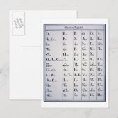 Cherokee Alphabet, ontwikkeld in 1821 (druk) Briefkaart (Voorkant / Achterkant)