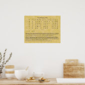 Cherokee Syllabary Poster (Keuken)