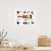 Cheval Muscles Viscera Anatomie Poster Graphique (Cuisine)