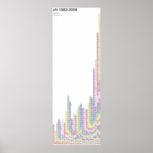 CHI 1983-2009 poster (Voorkant)