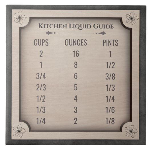 Chic Kitchen Liquid Measurement Guide Ceramic Tile Tegeltje (Voorkant)