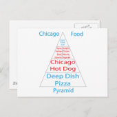 Chicago Food Pyramid Briefkaart (Voorkant / Achterkant)