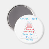 Chicago Food Pyramid Magneet (Voorkant / Achterkant)