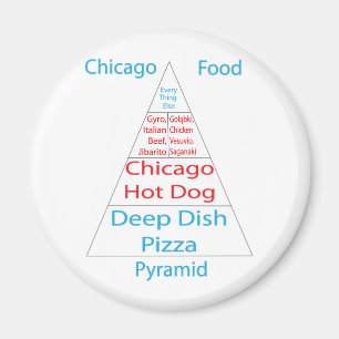 Chicago Food Pyramid Magneet