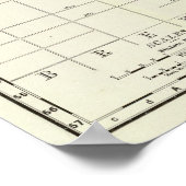 Chicago Railroad Map (1897) Poster (Hoek)