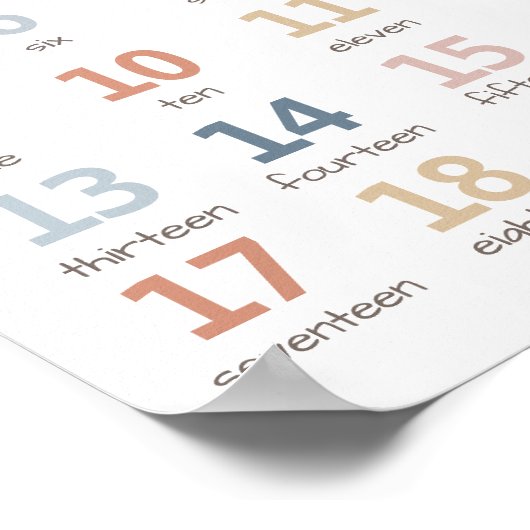 Chiffres Arc-En-Ciel Imprimer, Compter 1-20 Poster (Coin)