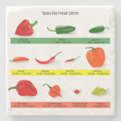 Chili Pepper Chart  Stenen Onderzetter (Voorkant)