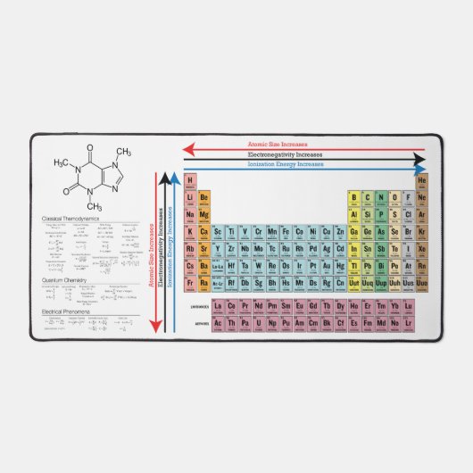 Chimie Tableau périodique Caféine Molécule (Recto)