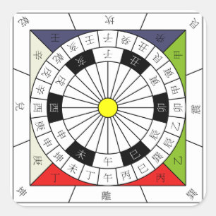 China 24 directionele kompas vierkante sticker