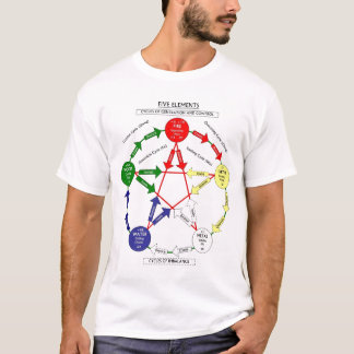 Chinees vijf element t-shirt