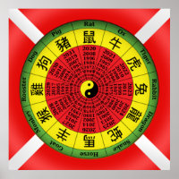 Chinees wiel voor diabetes