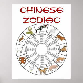 Chinees Zodiac-Poster Poster