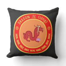Chinese Astrologie Draak teken
