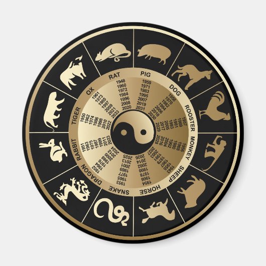 Chinese Zodiac Chart Magneet (Voorkant)