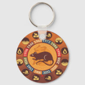 Chinese Zodiac Rat Sleutelhanger (Voorkant)