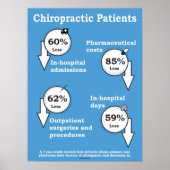 Chiropractic Cost Benefits Poster (Devant)