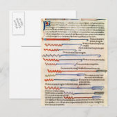 Chirurgische instrumenten van een loopband briefkaart (Voorkant / Achterkant)