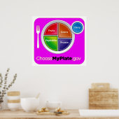 Choisir mon assiette (rose) Poster - dans de nombr (Cuisine)