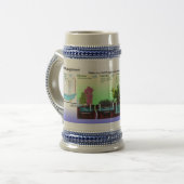 Chope À Bière Diagramme du traitement de Greywater (Devant gauche)