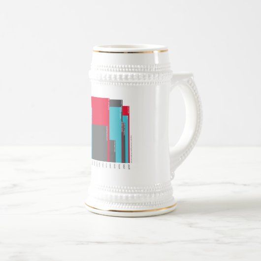 Chope À Bière Histoire américaine (Devant droit)