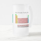 Chope Givrée I Besoin périodique d'une bière - Tableau périodiq (Devant droit)