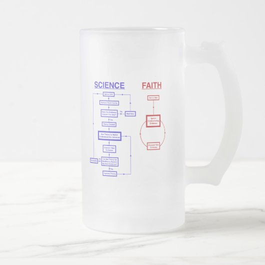 Chope Givrée La Science contre la foi (Droit)
