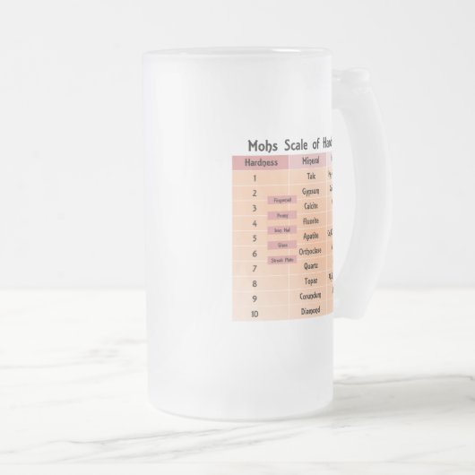 Chope Givrée L'échelle de dureté de Mohs (Devant droit)