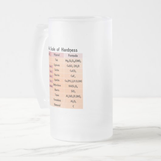 Chope Givrée L'échelle de dureté de Mohs (Devant gauche)