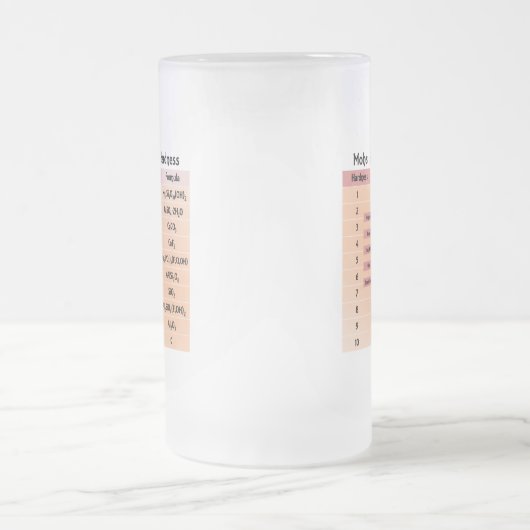 Chope Givrée L'échelle de dureté de Mohs (Centre)