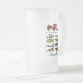 Chope Givrée Une variété de créatures draconiennes (Devant droit)