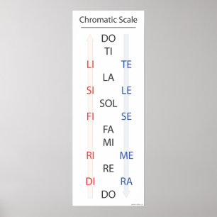 Chromatische Solfege Banner Poster