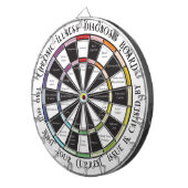 Chronic Illness Diagnosis dartboard Dartbord (Voorkant Rechts)