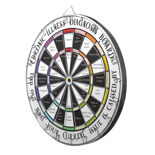 Chronic Illness Diagnosis dartboard Dartbord (Voorkant Rechts)