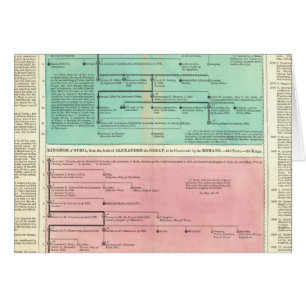 Chronologie de la Perse et de la Syrie