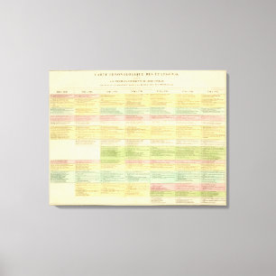 Chronologische kaart van de Verenigde Staten Canvas Afdruk