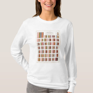 Church Accommodation, Statistical US Lithograaf T-shirt