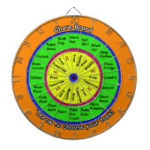 Cible De Fléchettes badine le conseil de corvée (Devant)